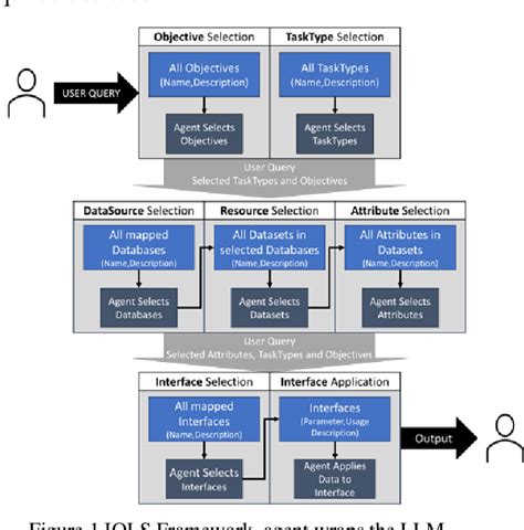 Leveraging Metadata for Better